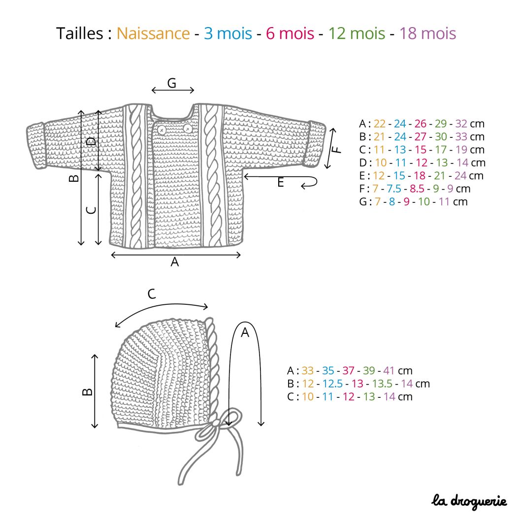 Ensemble naissance garçon lapin (Du 6 mois au 24 mois)